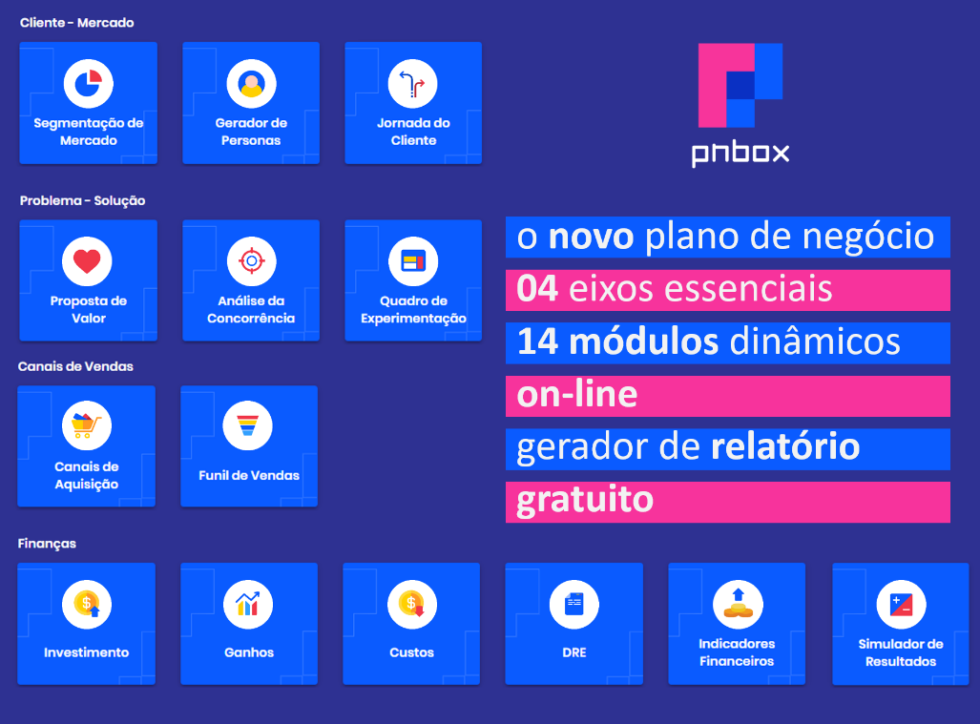 Pnbox O Seu Novo Plano De Neg Cios Blog Sebrae Minas