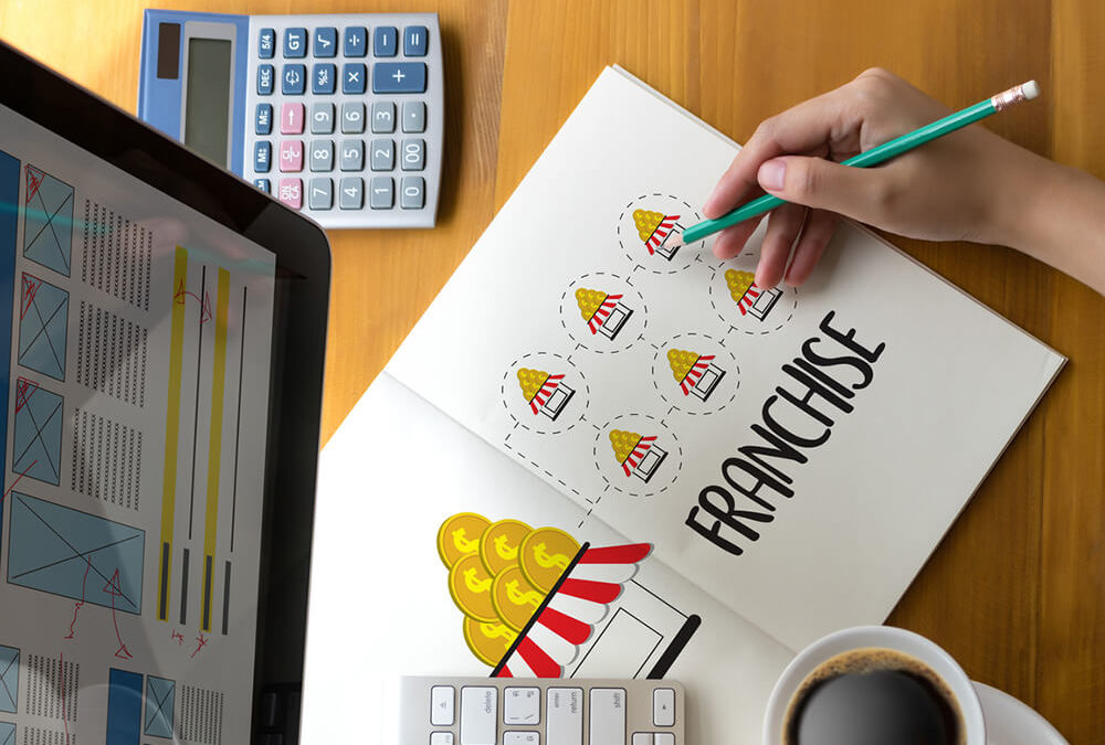 Formatação e expansão de franquias